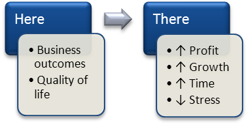 Strategic planning